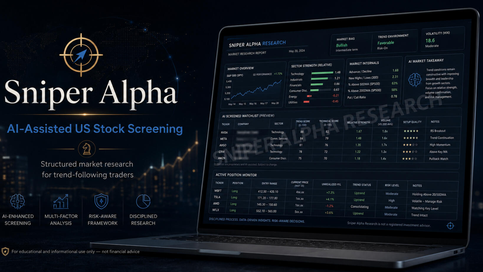 Elite US stock watchlist and breakout analysis